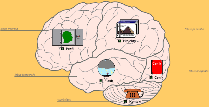 Historické navigační menu Brain Internet Group